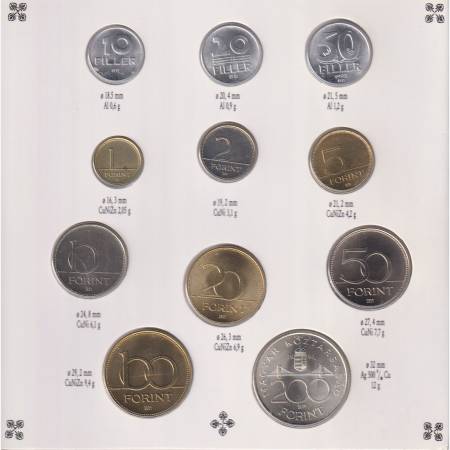 1993.BU Forgalmi sor Magyar-Osztrák Ker. Rt.